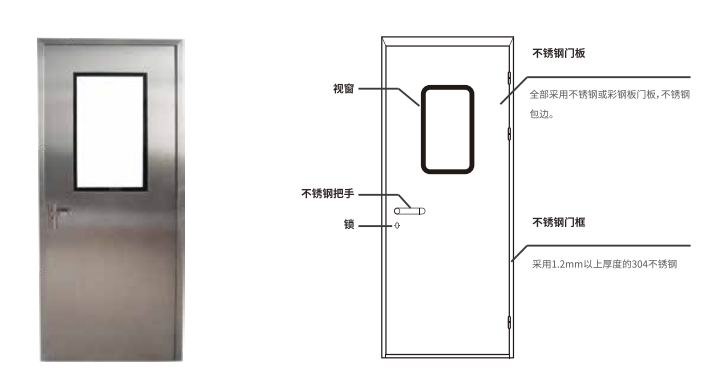 中置式不銹鋼門